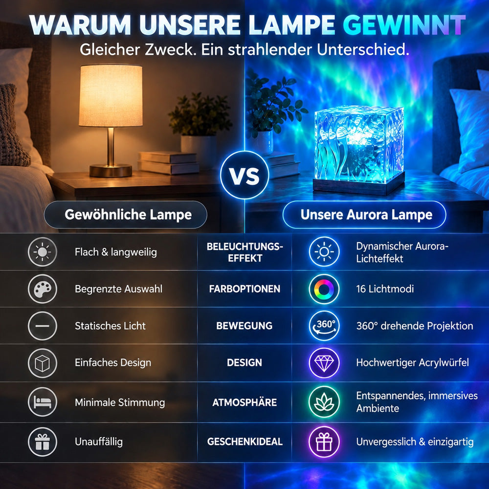💥2026 Aktion: 50% Rabatt💥Nordlicht-Traum Projektor 2026 – 16-Farben-Aurora-Lampe, stimmungsvolle Beleuchtung für Schlafzimmer, moderne Deko-Leuchte für Zuhause -Remifa®