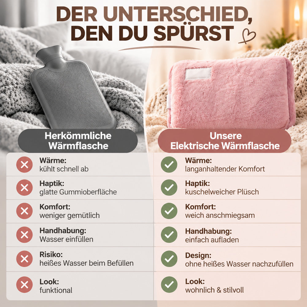 Wiederaufladbare Wärmflaschen, Wärmekissen und explosionsgeschützte Heizkissen