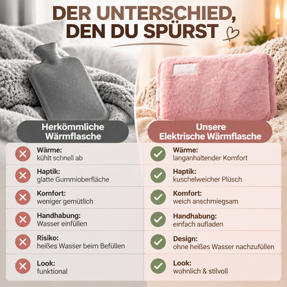 Wiederaufladbare Wärmflaschen, Wärmekissen und explosionsgeschützte Heizkissen