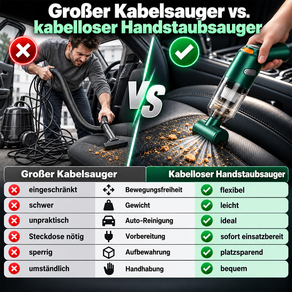 📢📢 50 % RABATT!! ⏰ Neu verbesserter kabelloser Autostaubsauger – 10.000 Pa Saugkraft & 4.000-mAh-Akku 🚗