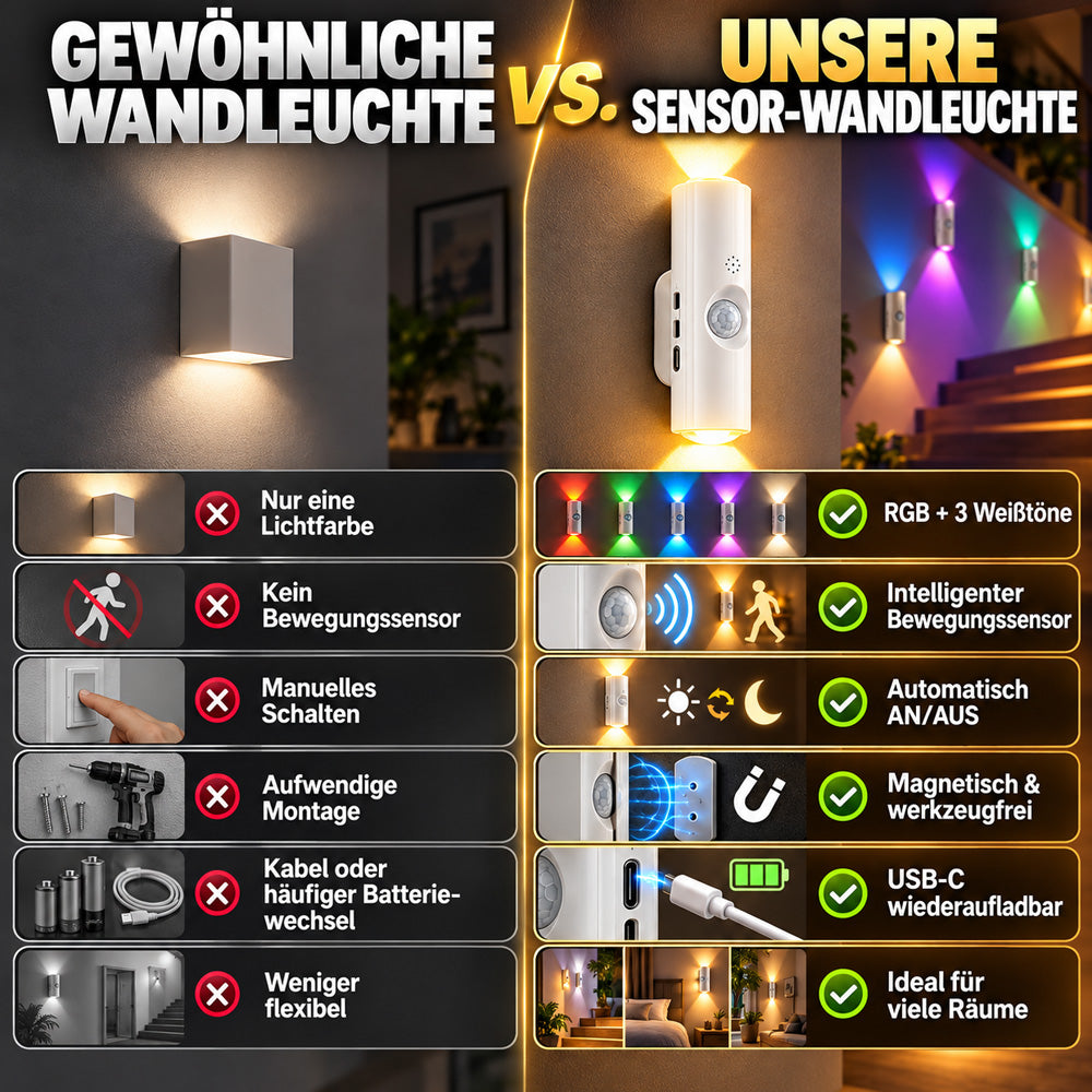 🌈 Intelligente LED-Nachtleuchte mit Bewegungssensor, dimmbare RGB-Wandlampe mit Farbwechsel, USB-aufladbares Ambientelicht mit Farbverlauf und magnetischer Klebebefestigung für Schlafzimmer, Flur und Eingangsbereich – stilvolle Wohnbeleuchtung