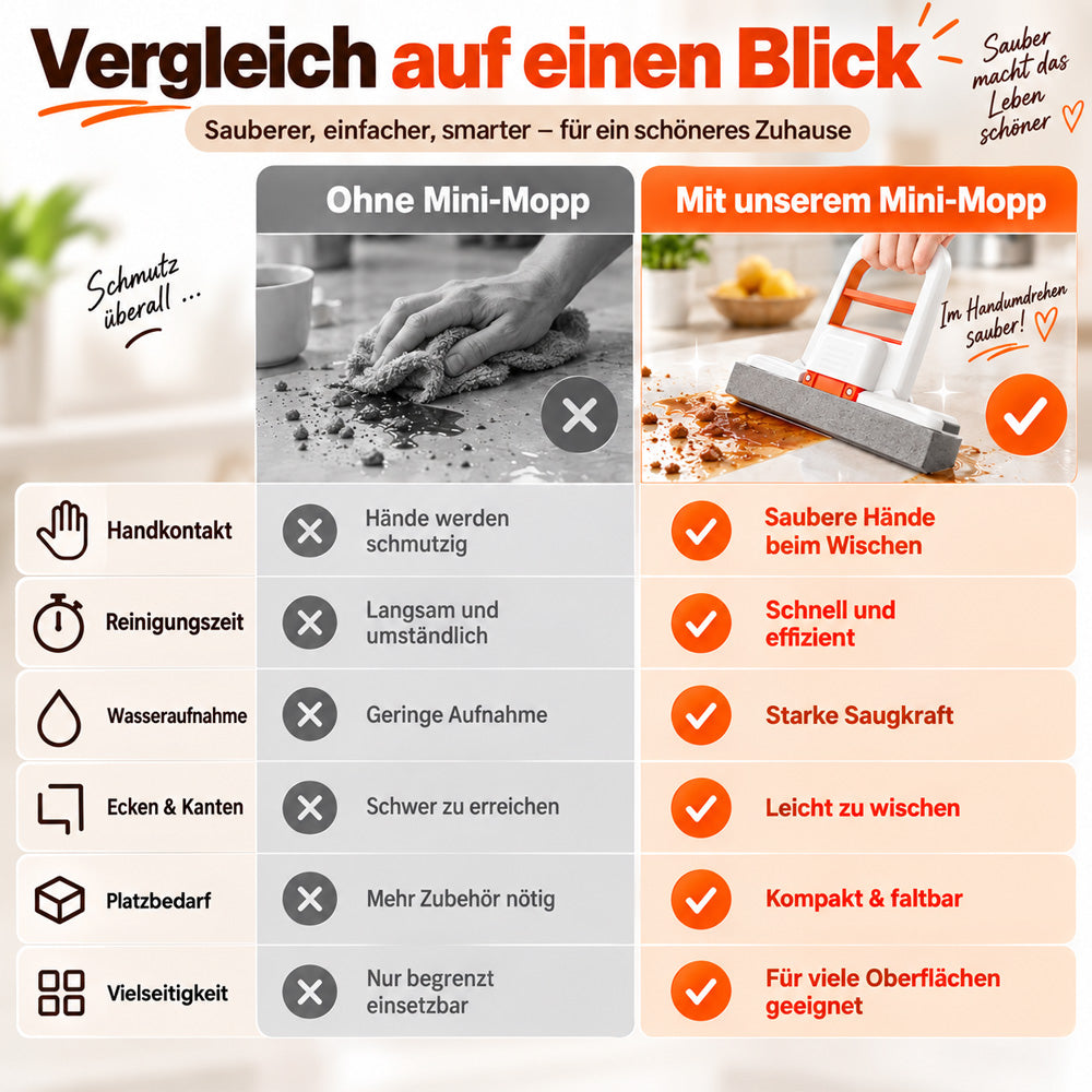 📢 📢 NUR HEUTE ⭐ 2 kaufen und 1 gratis dazu🧹🧹 Mini-Mopp SELBSTAUSWÜREND & tragbar