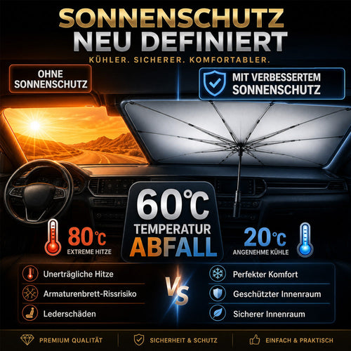 60%off🔥 Neu 2026 – Verbesserter Sonnenschirm für die Auto-Windschutzscheibe (Copy)